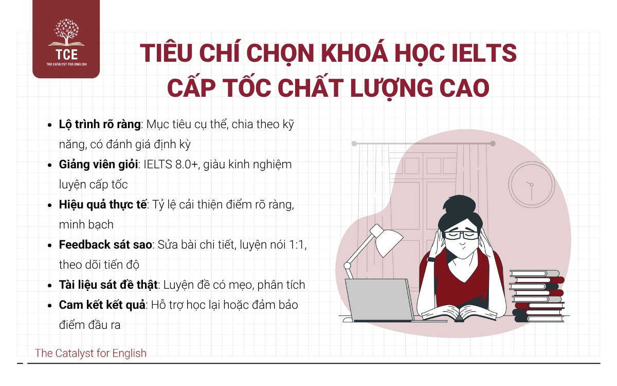 Tiêu chí chọn khoá học IELTS cấp tốc chất lượng cao