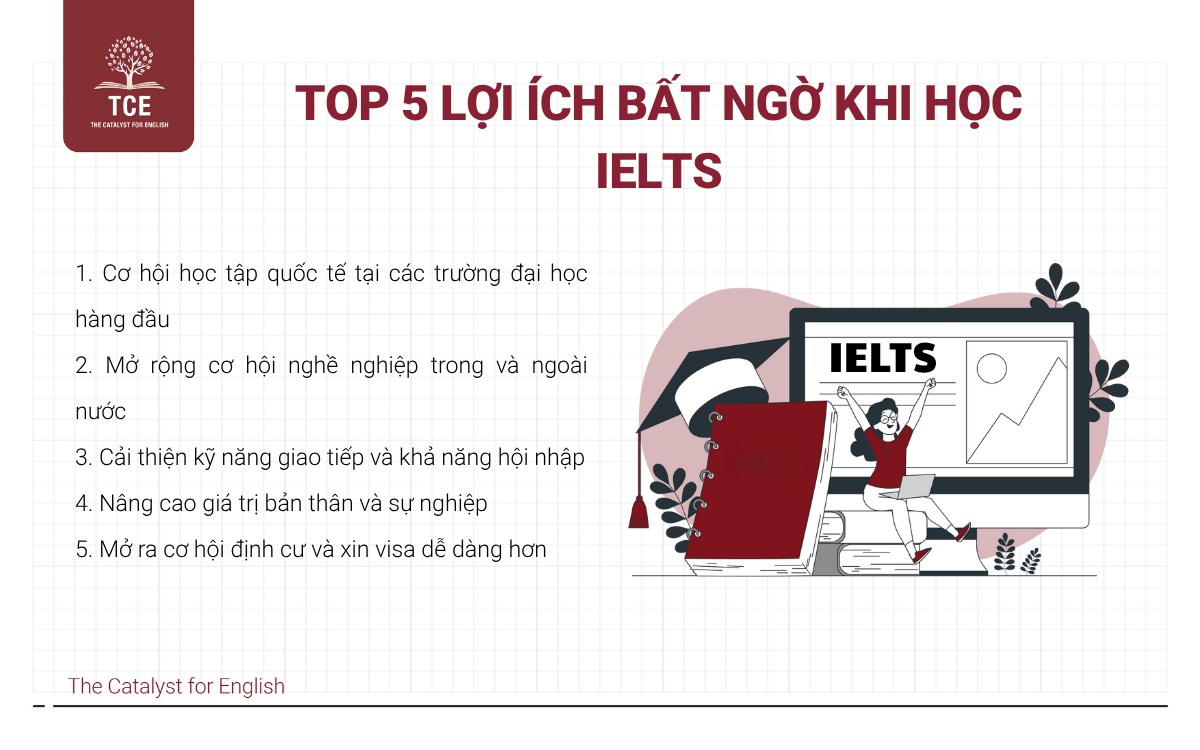 Học IELTS để làm gì? Top 5 lợi ích bất ngờ