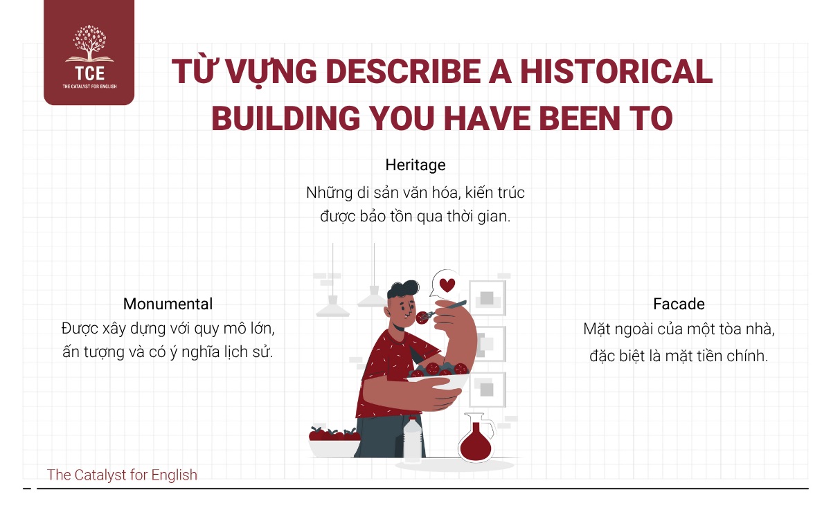 Từ vựng Describe a historical building you have been to