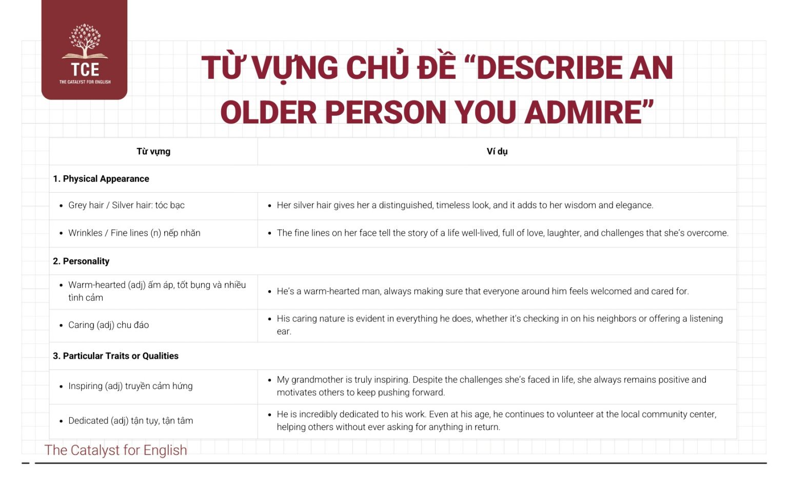 Describe an older person you admire - Speaking part 2,3 | The Catalyst ...