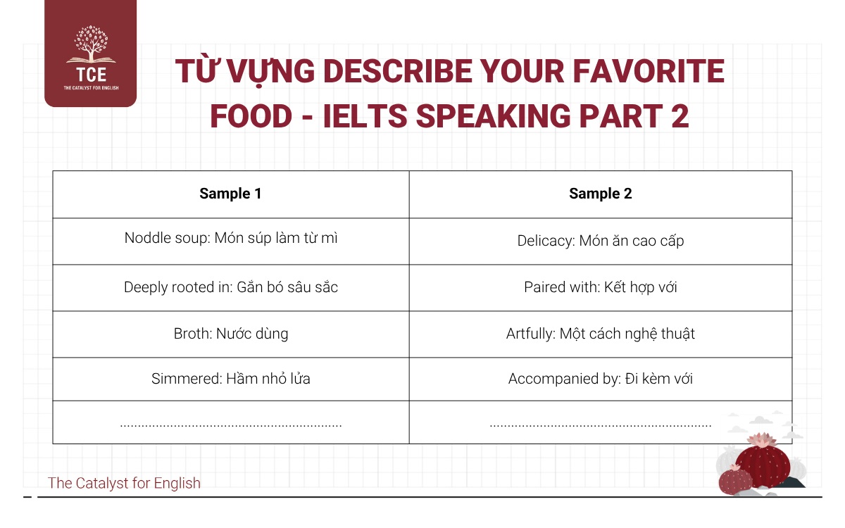 Từ vựng Describe your favorite food - IELTS Speaking part 2