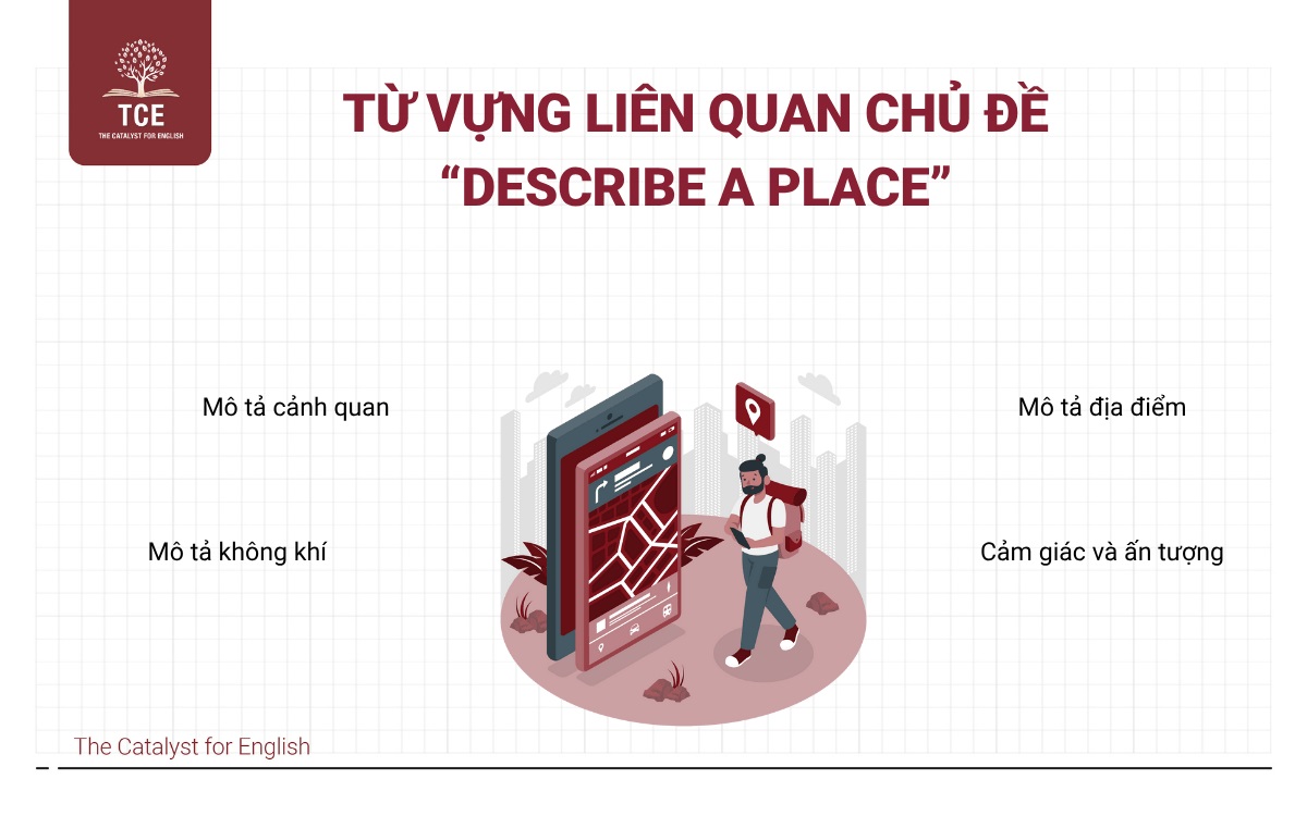 Từ vựng liên quan chủ đề “Describe a place”