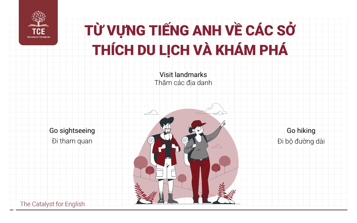 Từ vựng tiếng Anh về các sở thích du lịch và khám phá
