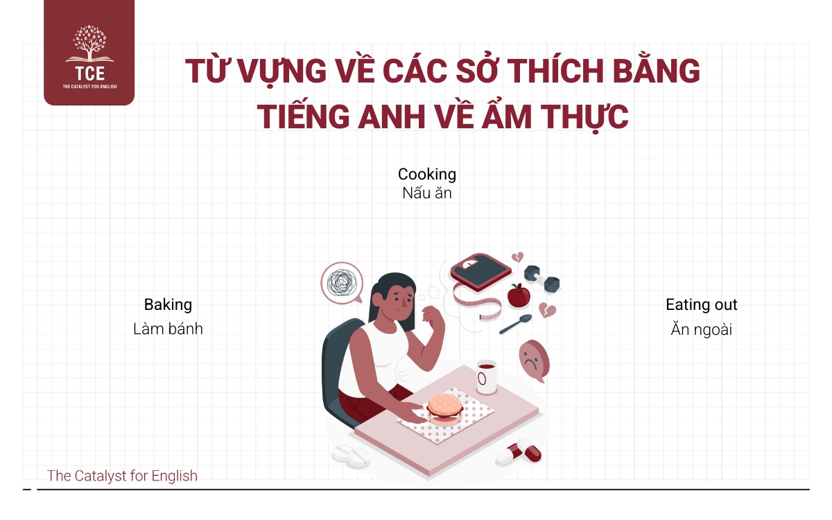 Từ vựng về các sở thích bằng tiếng Anh liên quan tới ẩm thực