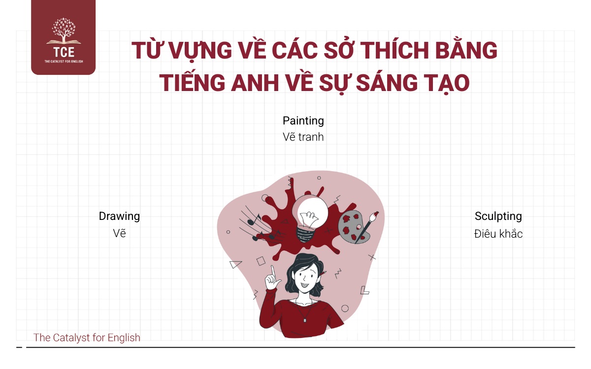 Từ vựng về các sở thích bằng tiếng Anh liên quan tới sáng tạo