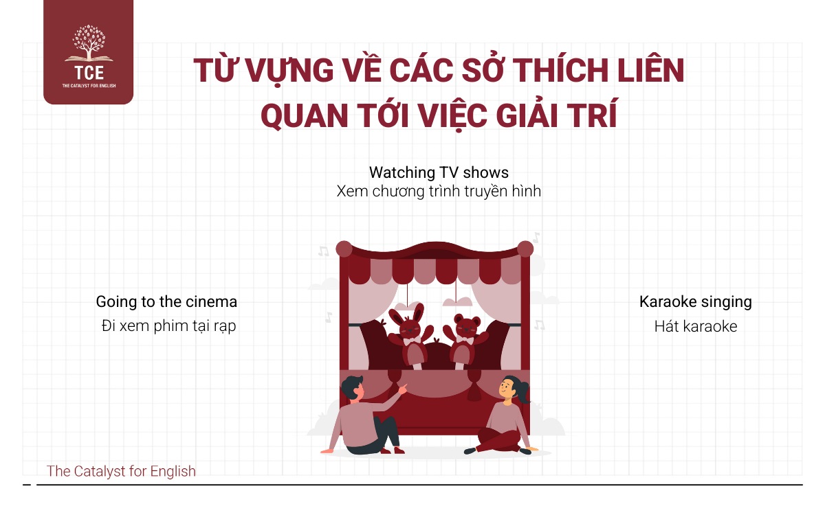 Từ vựng về các sở thích bằng tiếng Anh về ẩm thực