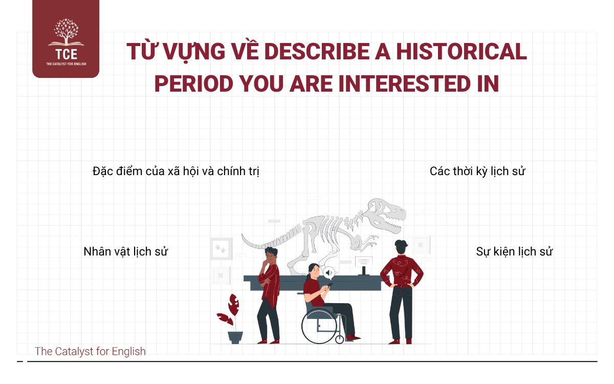 Từ vựng về Describe a historical period you are interested in