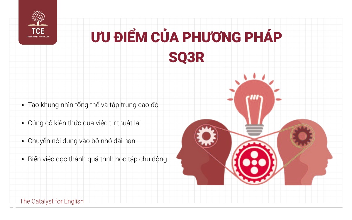 Ưu điểm của phương pháp SQ3R