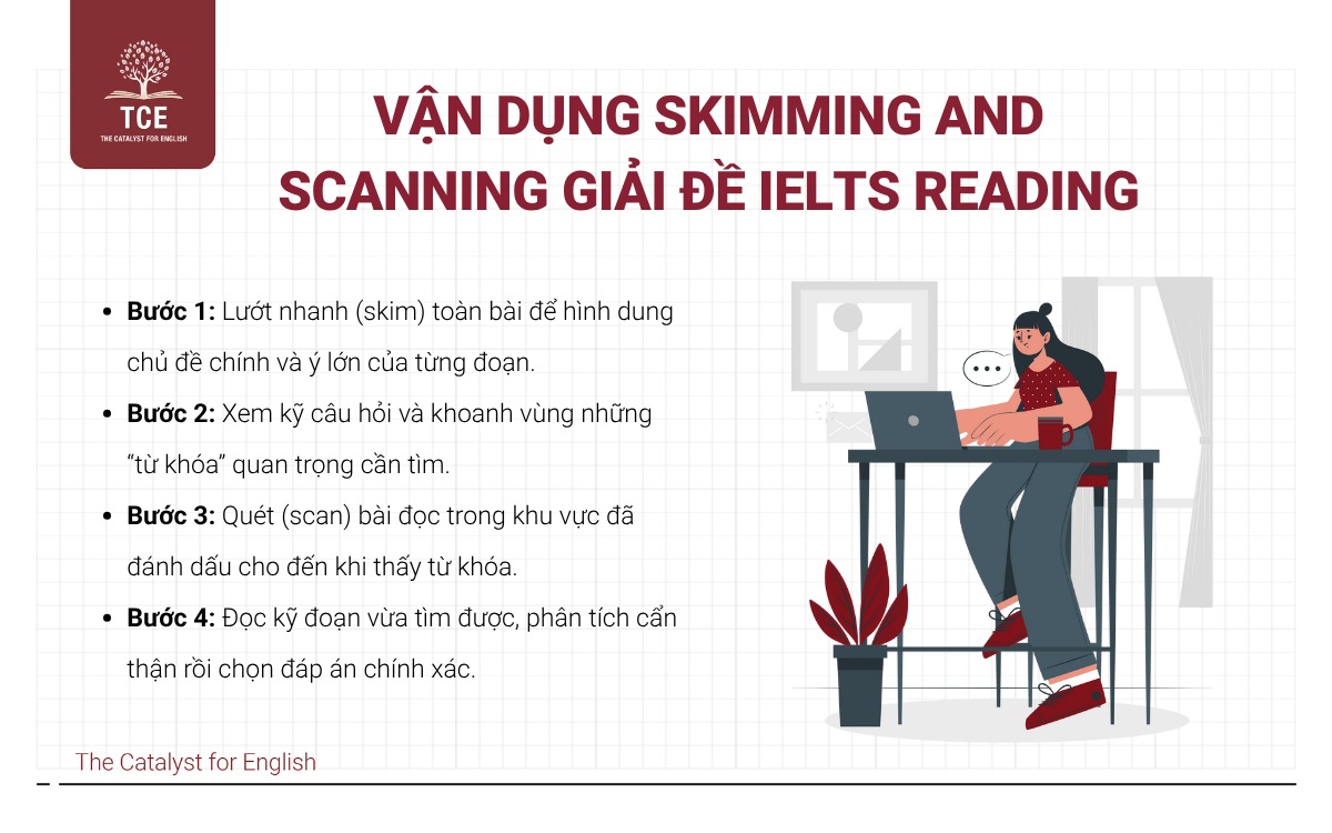 Vận dụng Skimming and Scanning giải đề IELTS Reading