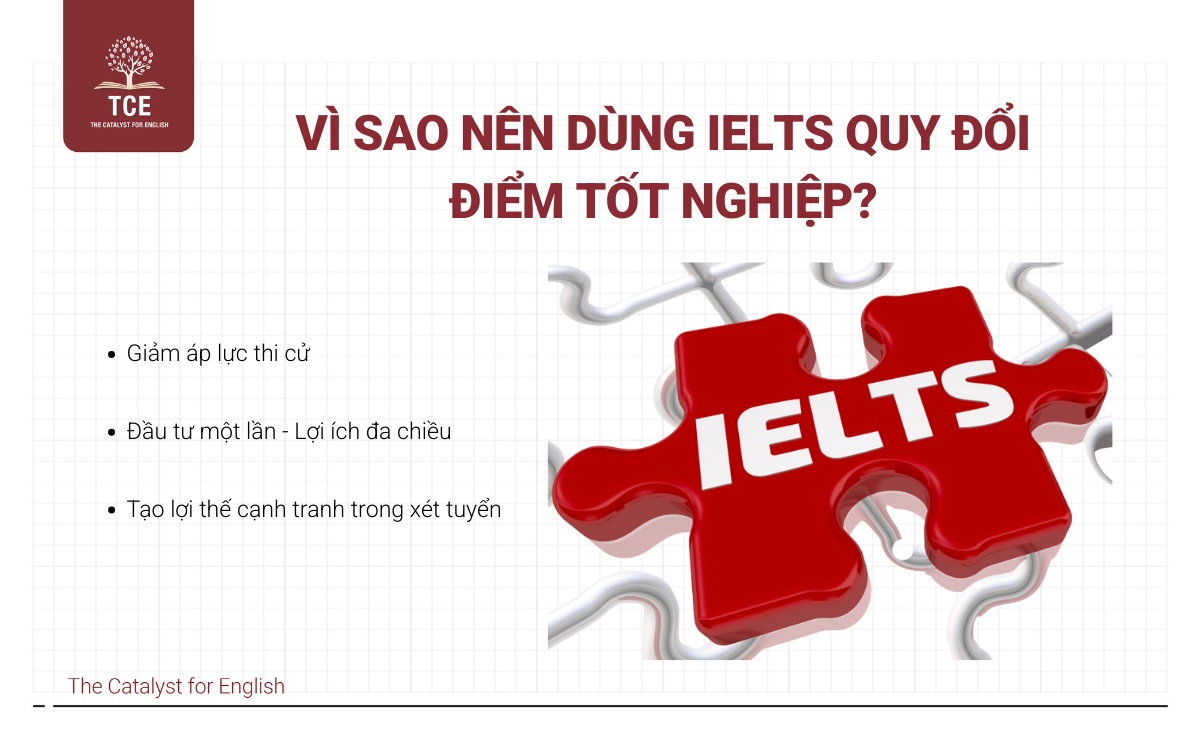 Lý do nên dùng IELTS quy đổi điểm tốt nghiệp