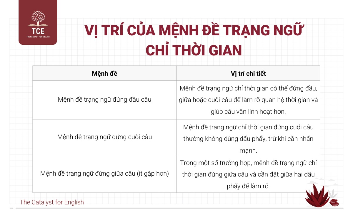 Vị trí của mệnh đề trạng ngữ chỉ thời gian