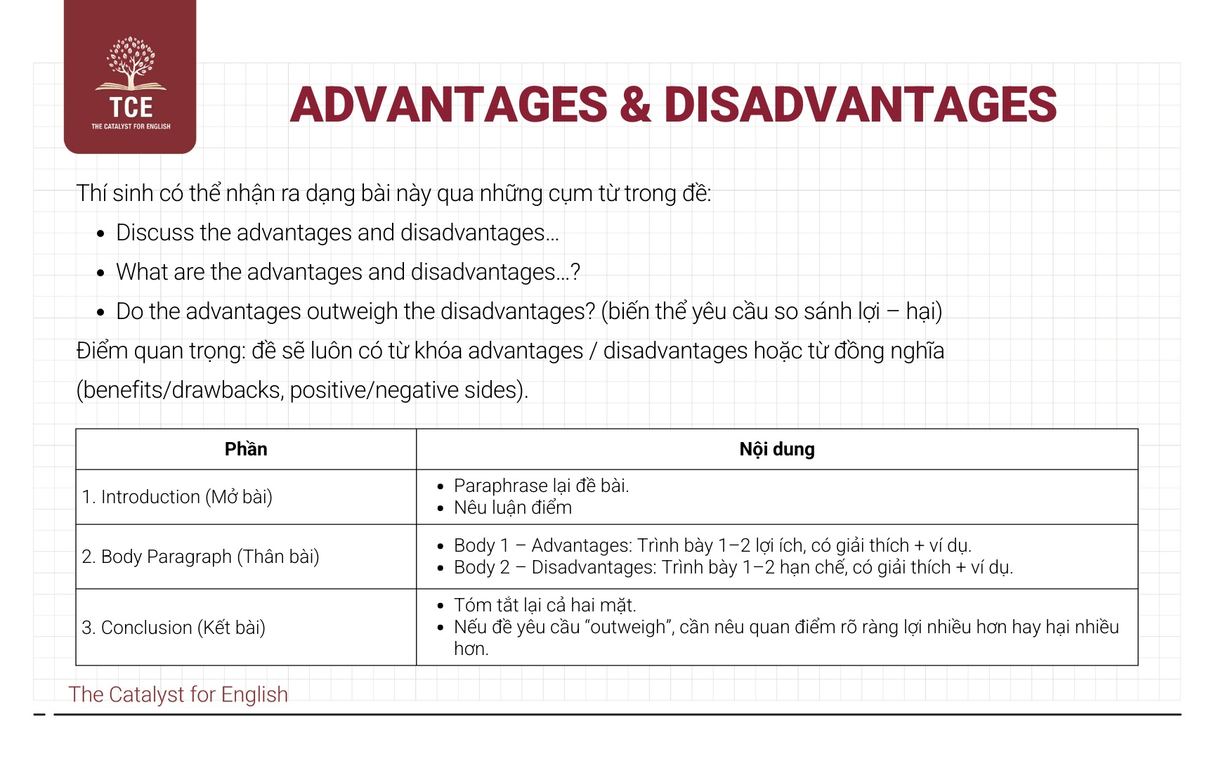 Dạng bài Advantages & Disadvantages