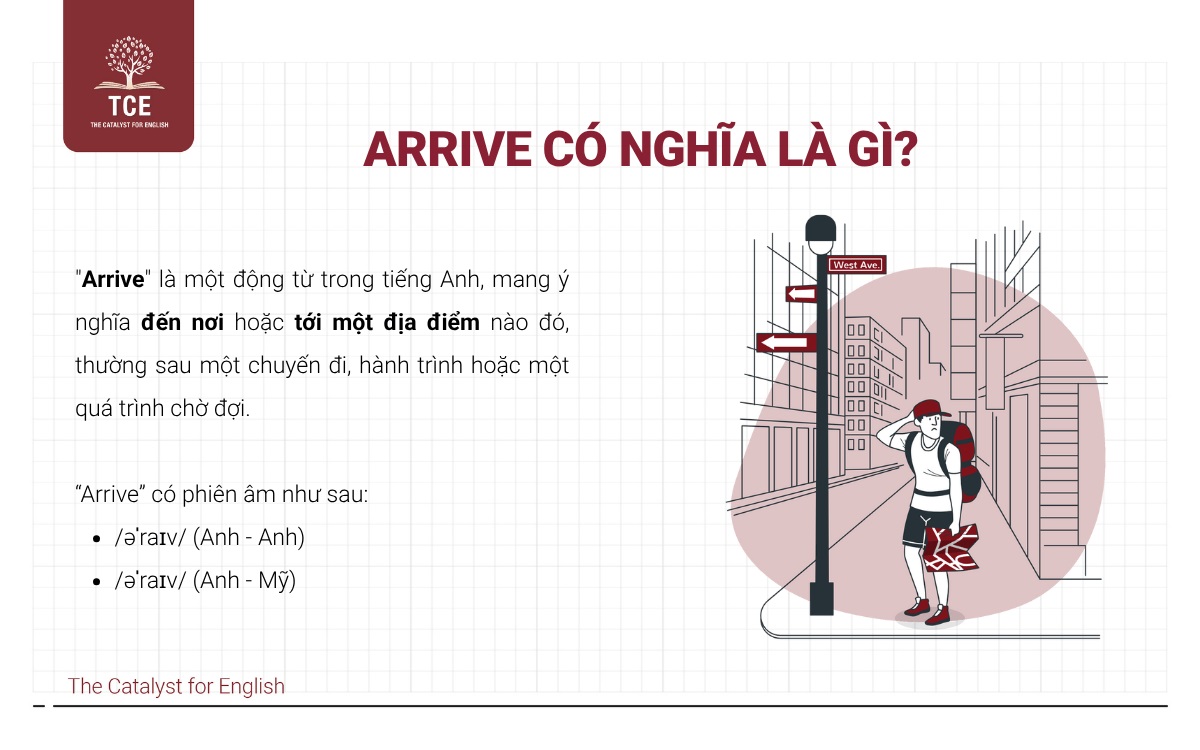 Arrive có nghĩa là gì? 