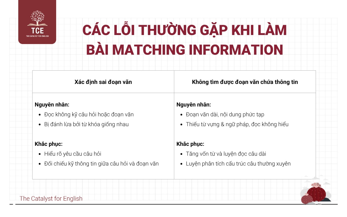Các lỗi thường gặp khi làm bài Matching Information