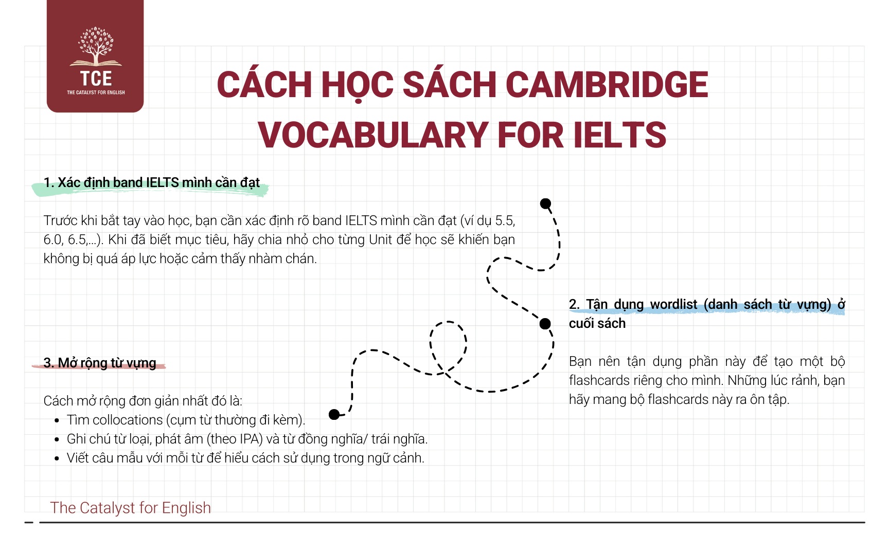 Cách học sách Cambridge vocabulary for IELTS