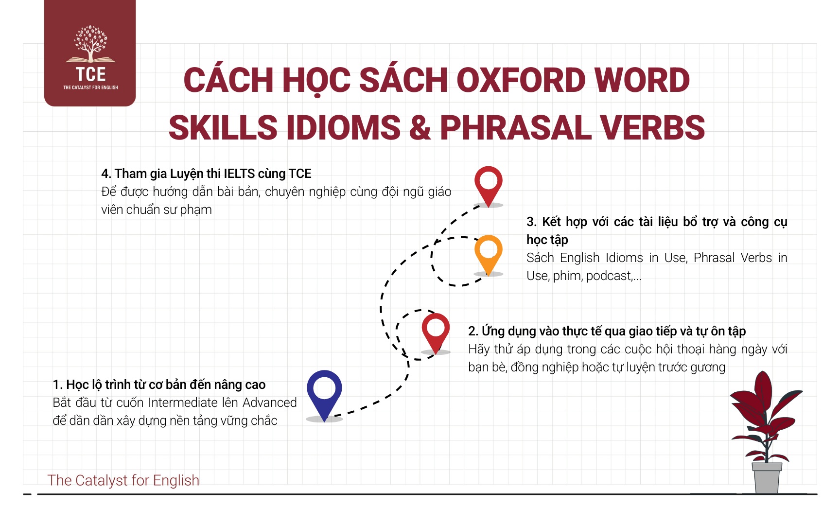 Cách học sách Oxford Word Skills Idioms And Phrasal Verbs