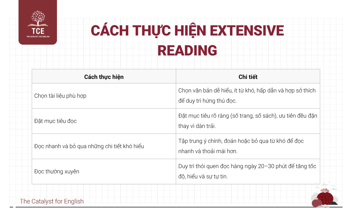 Cách thực hiện Extensive Reading