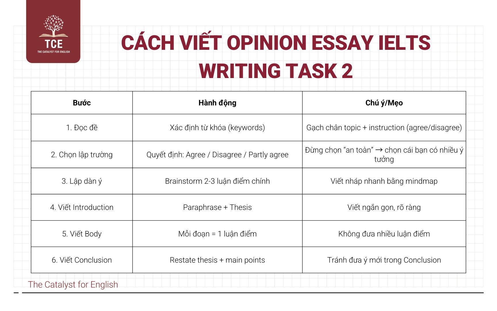Cách viết Opinion Essay IELTS Writing Task 2
