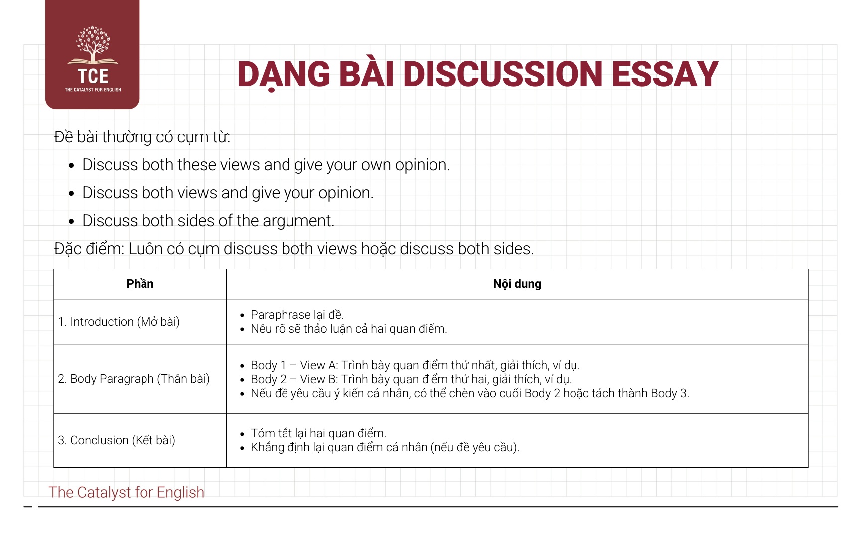 Dạng bài Discussion essay