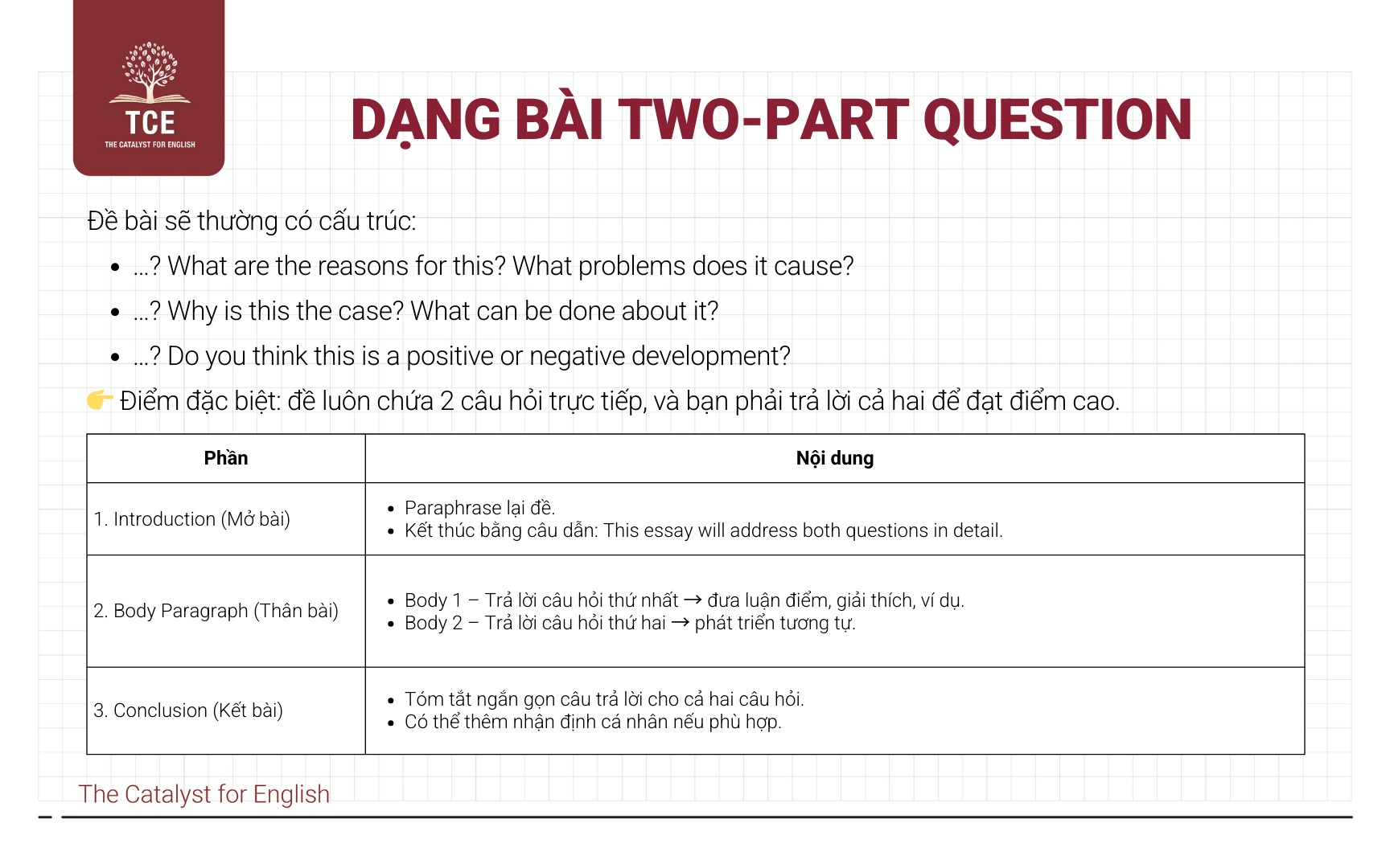 Dạng bài Two-part question