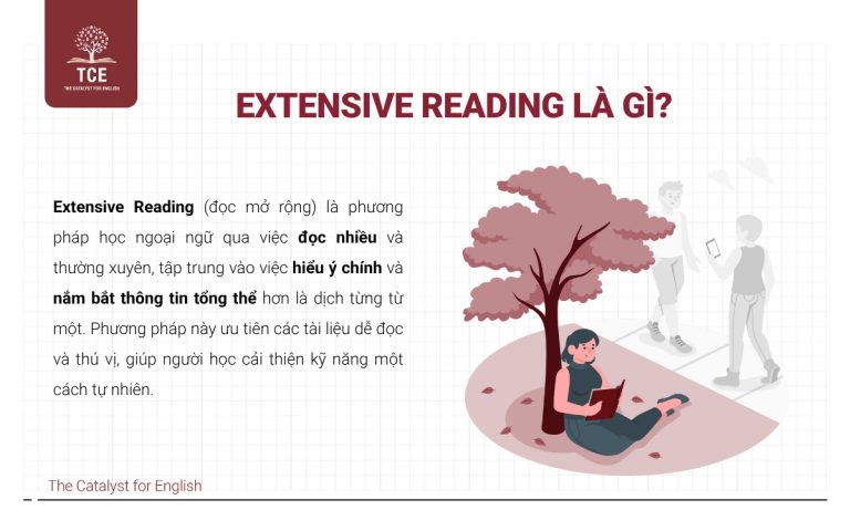 Extensive Reading là gì? Ứng dụng trong IELTS Reading | The Catalyst ...