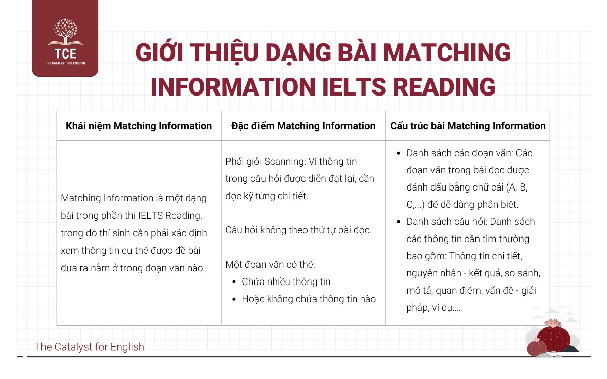 Giới thiệu về dạng bài Matching Information IELTS Reading