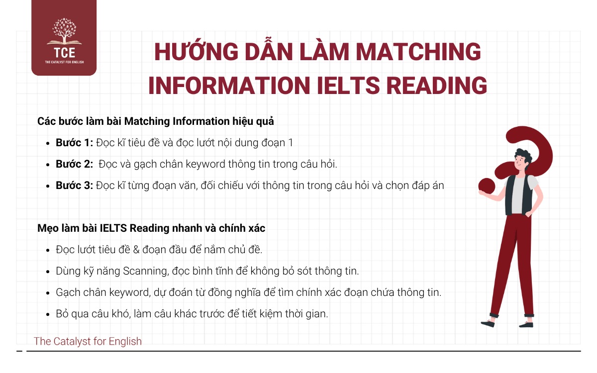 Hướng dẫn cách làm Matching Information IELTS Reading