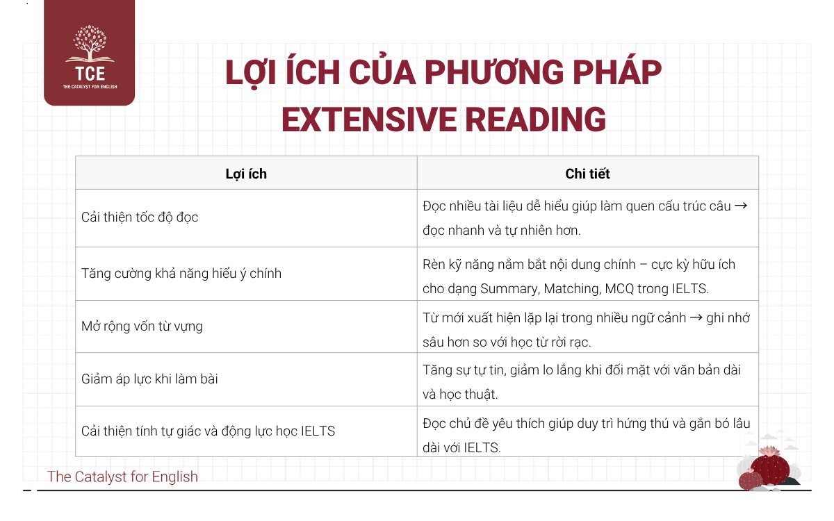 Lợi ích của phương pháp Extensive Reading
