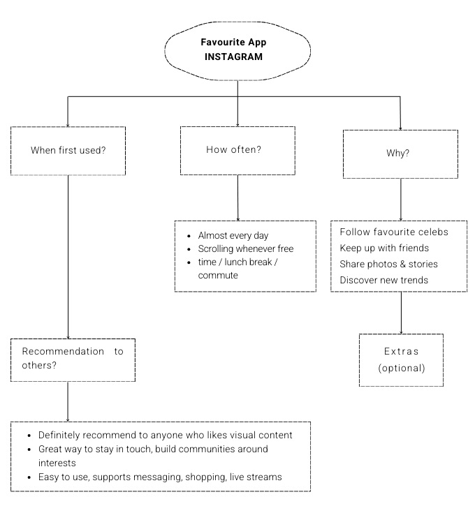 Mindmaps mẫu sử dụng kỹ thuật brainstorming