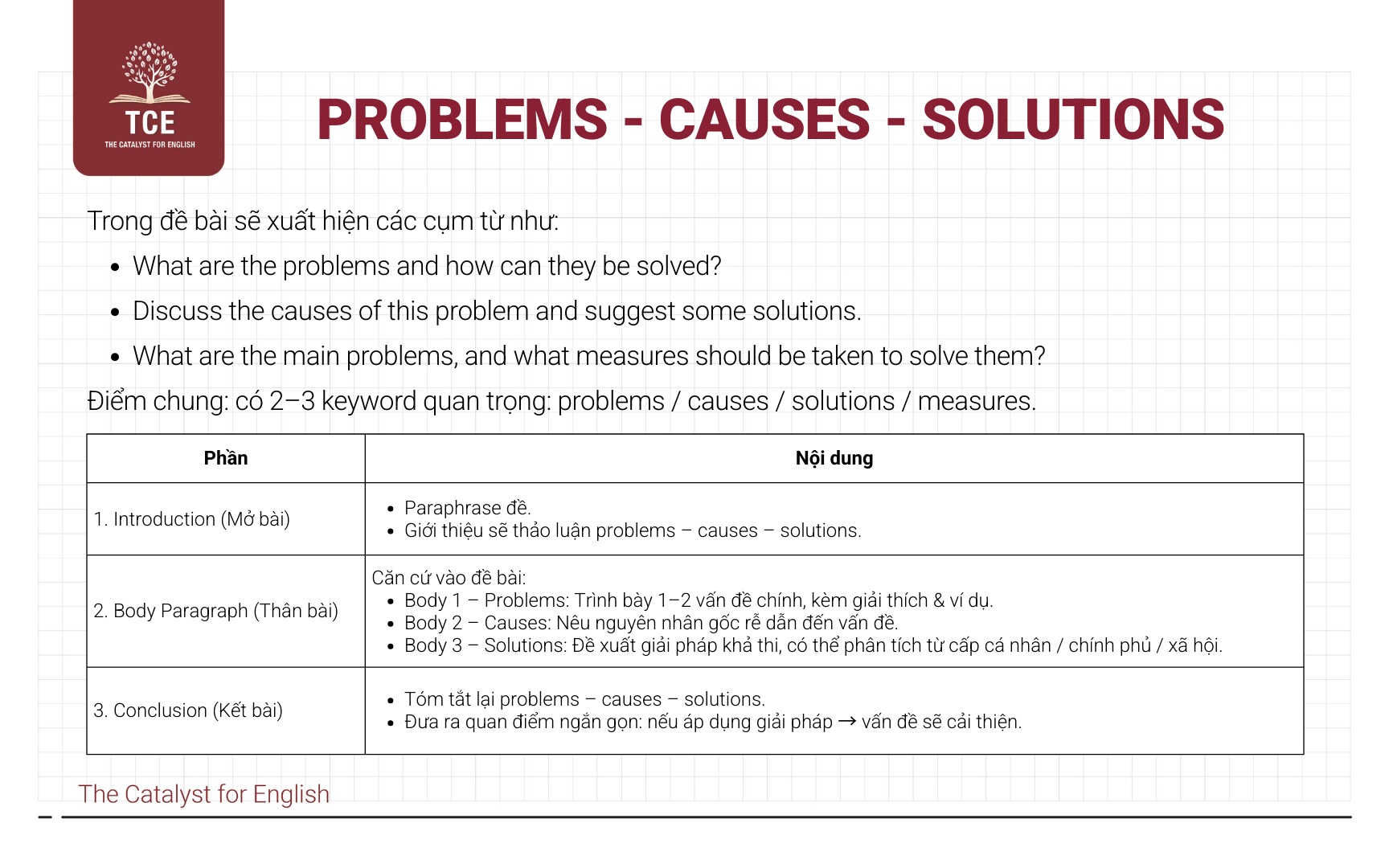 Dạng bài Problems - Causes - Solutions
