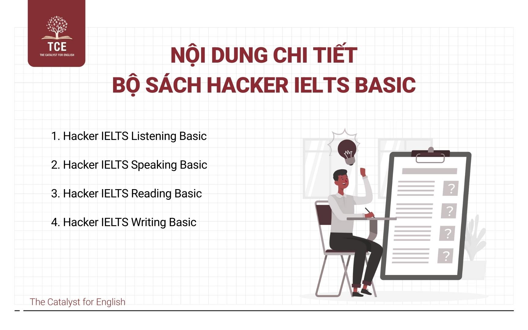 Nội dung chi tiết bộ sách Hacker IELTS Basic