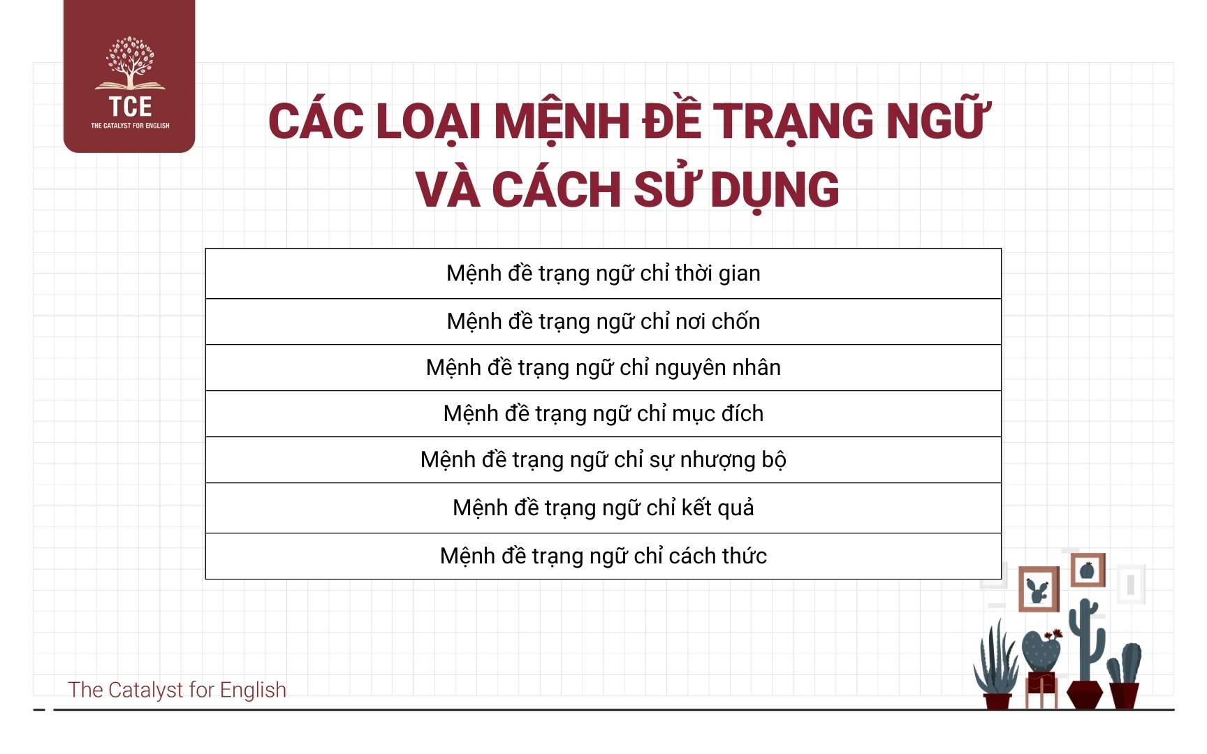 Các loại mệnh đề trạng ngữ và cách sử dụng