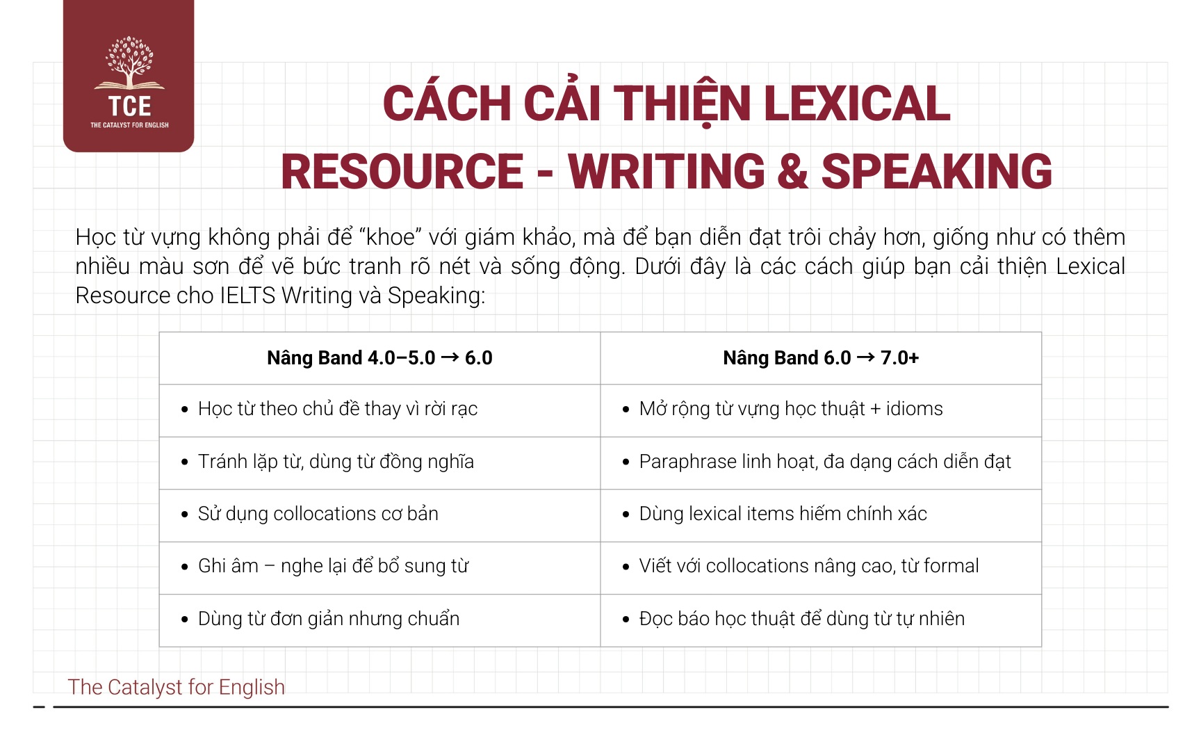 Cách cải thiện Lexical Resource