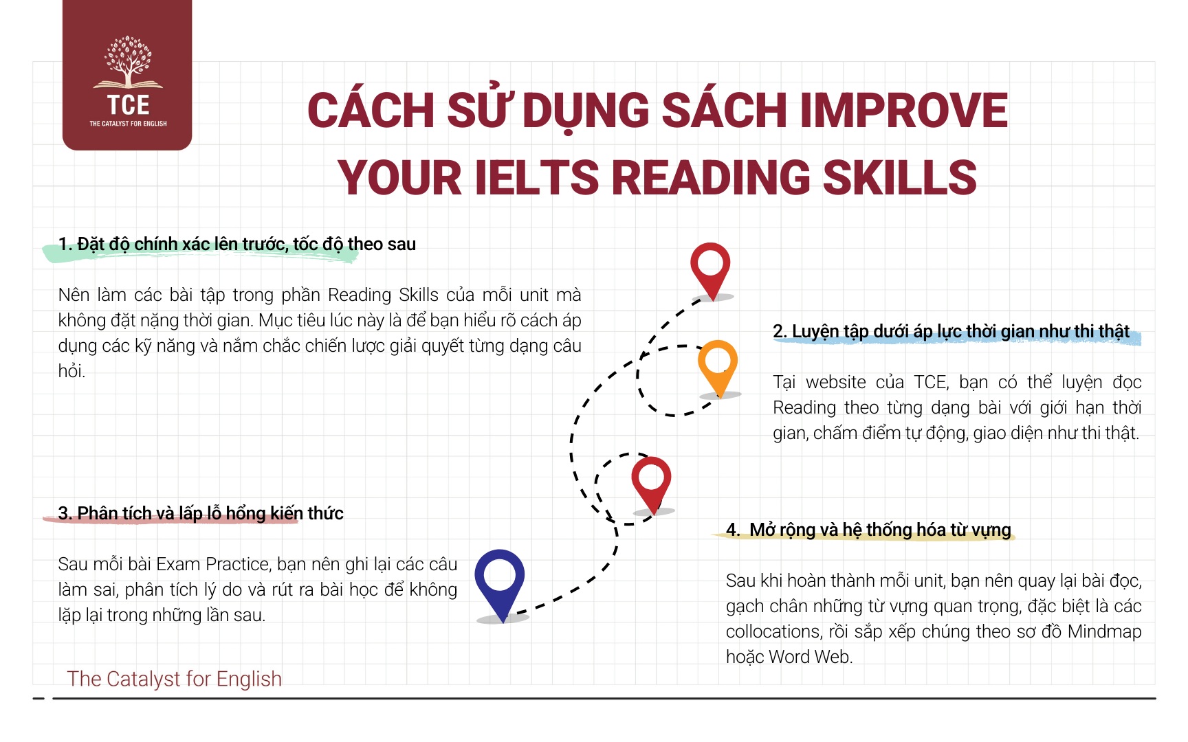 Cách sử dụng sách Improve your IELTS Reading Skills