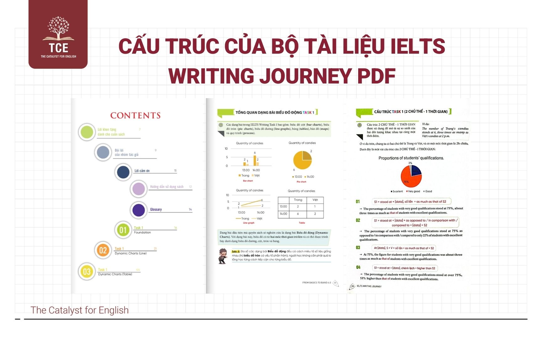 Cấu trúc của bộ tài liệu IELTS Writing Journey PDF