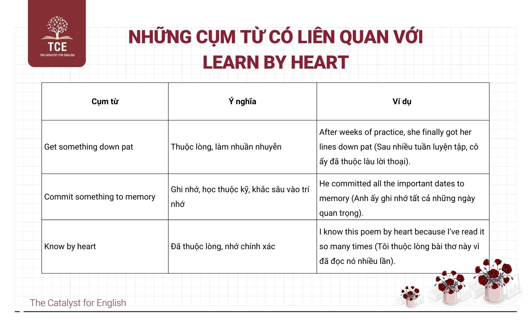 Những cụm từ có liên quan với Learn by heart