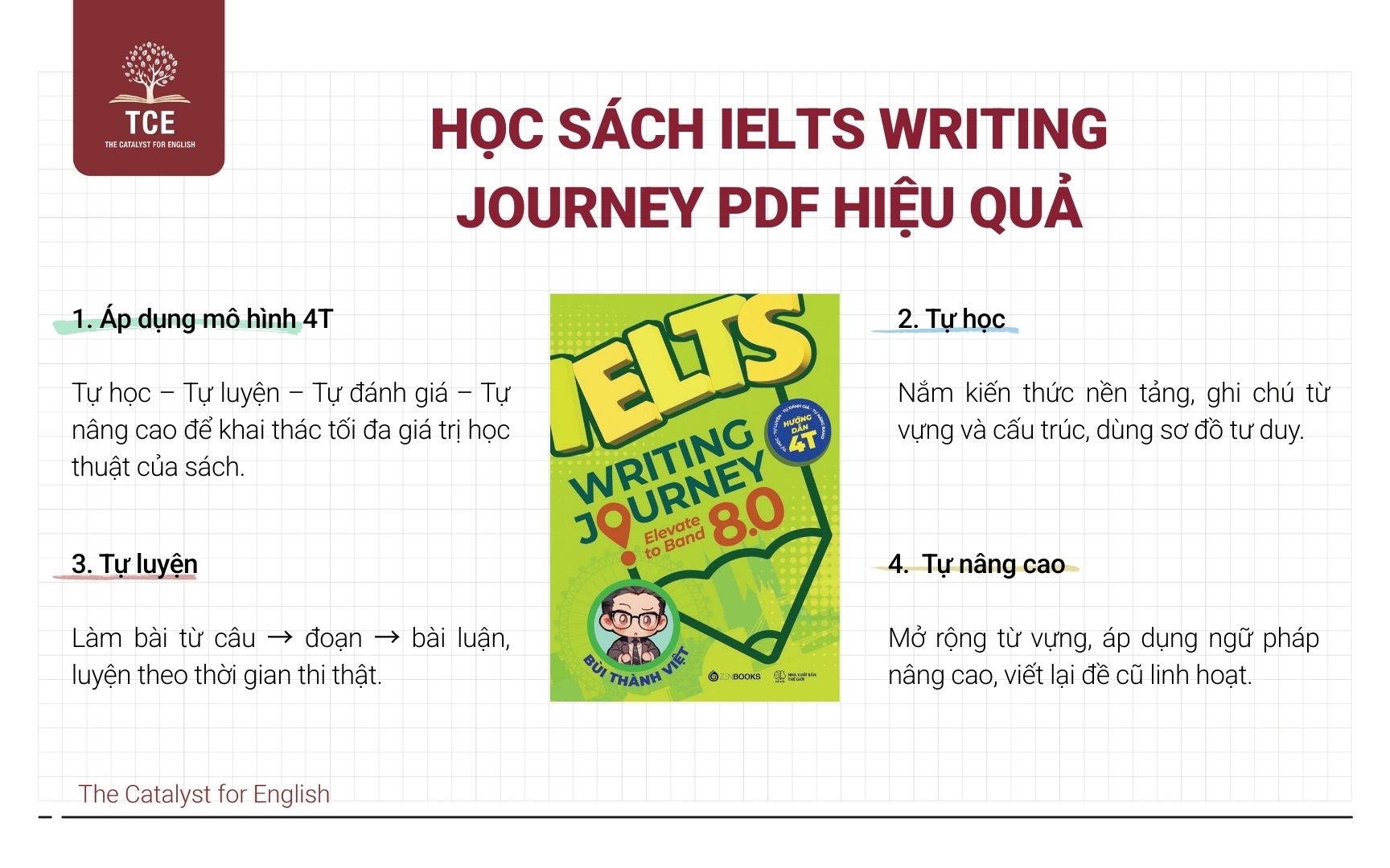 Cách học sách IELTS Writing Journey PDF