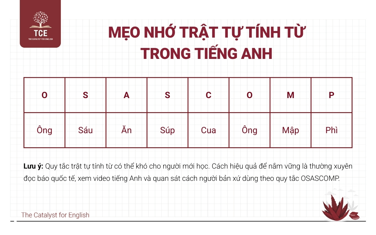 Mẹo nhớ trật tự tính từ trong tiếng Anh