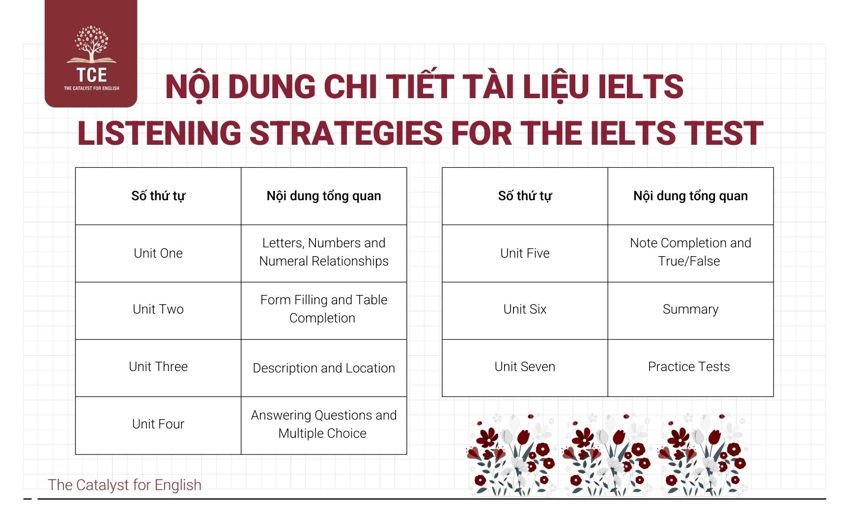 Nội dung chi tiết IELTS Listening Strategies for the IELTS test