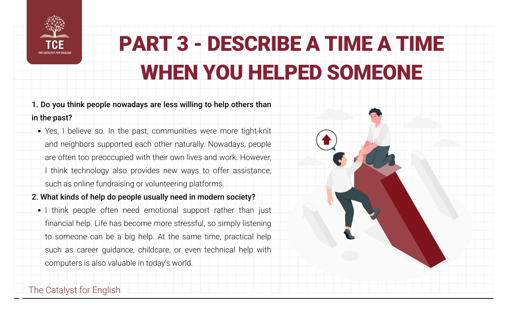 Part 3 - Describe a time a time when you helped someone