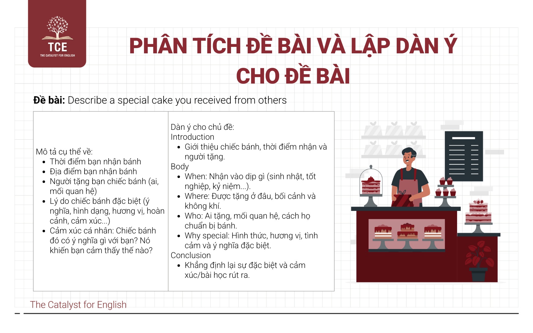 Phân tích đề Describe a special cake you received from others