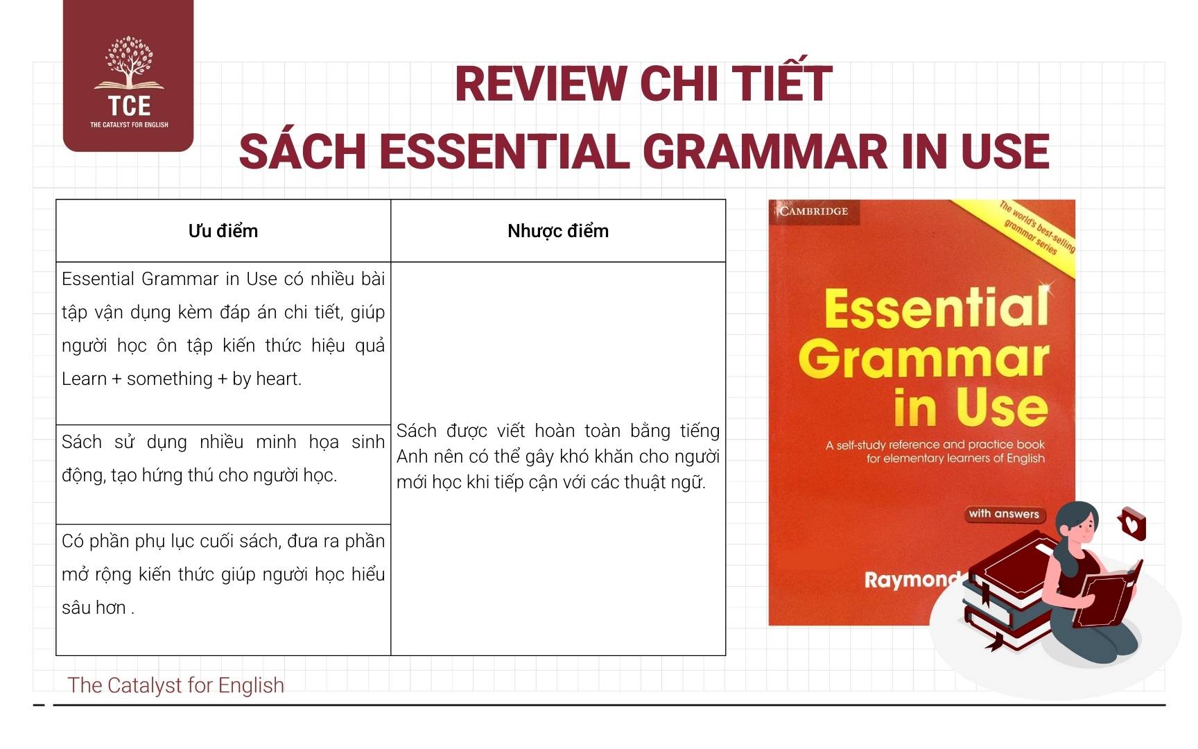 Review chi tiết sách Essential Grammar in Use