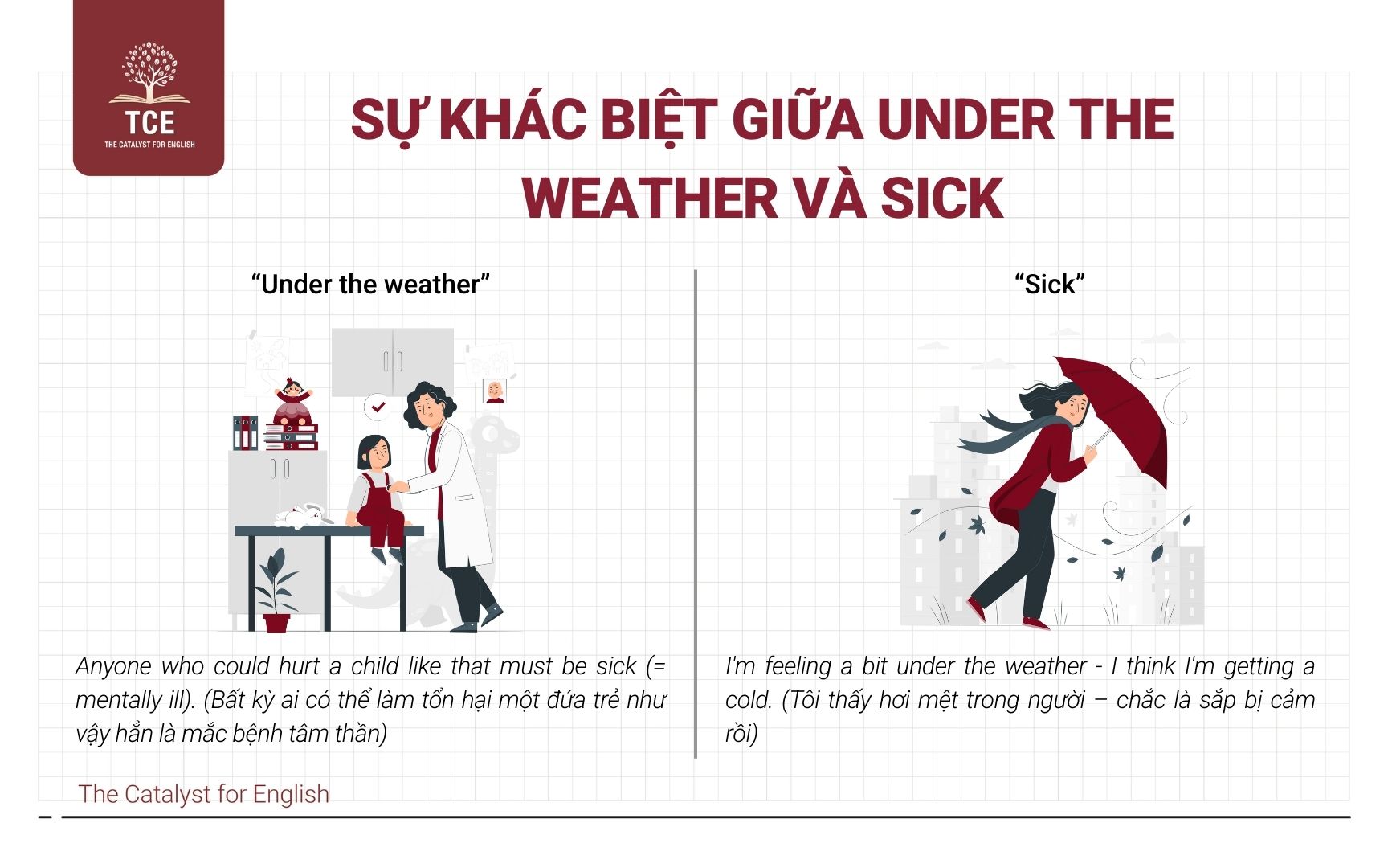 Sự khác biệt giữa Under the weather và Sick