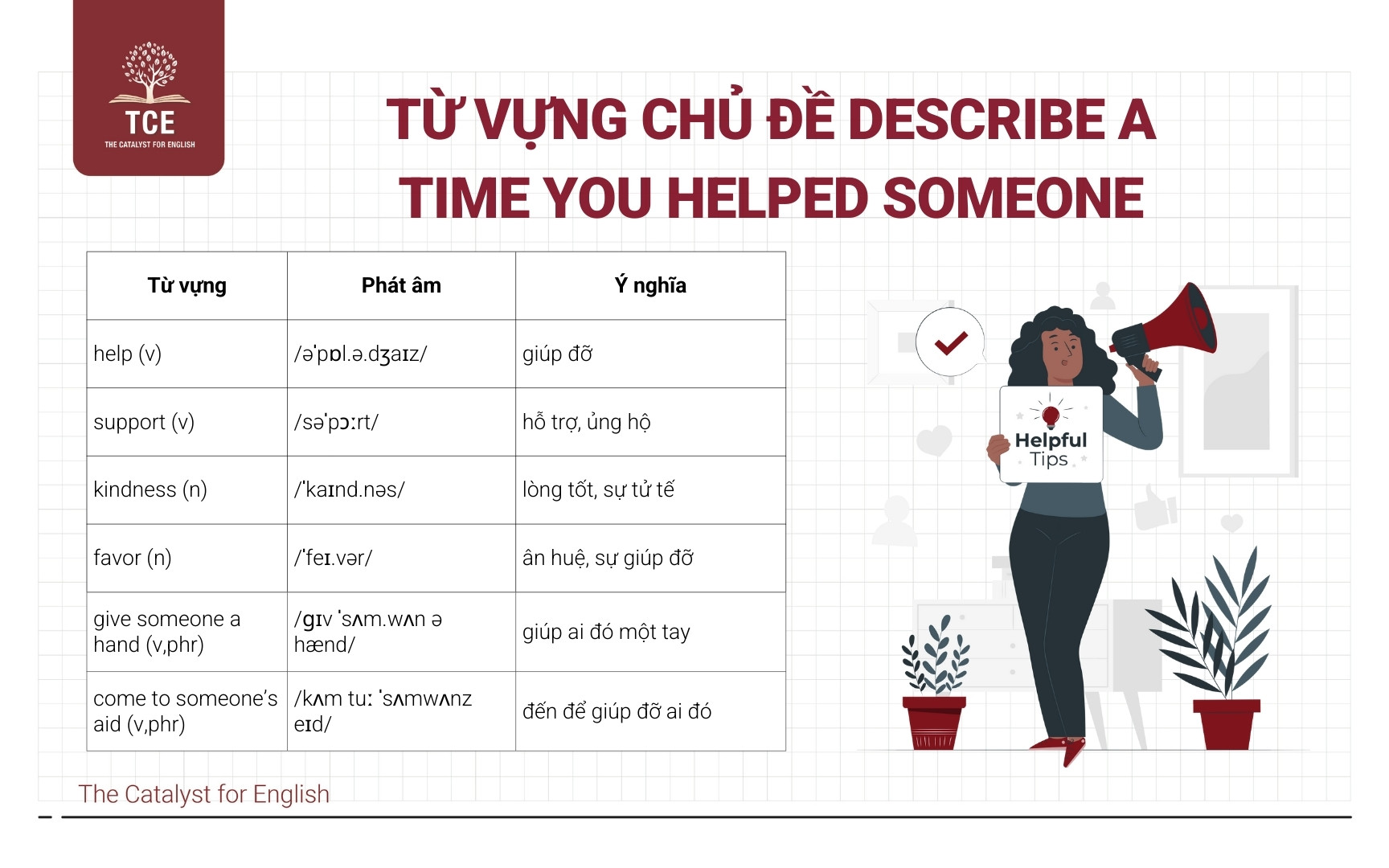Từ vựng chủ đề Describe a time a time when you helped someone