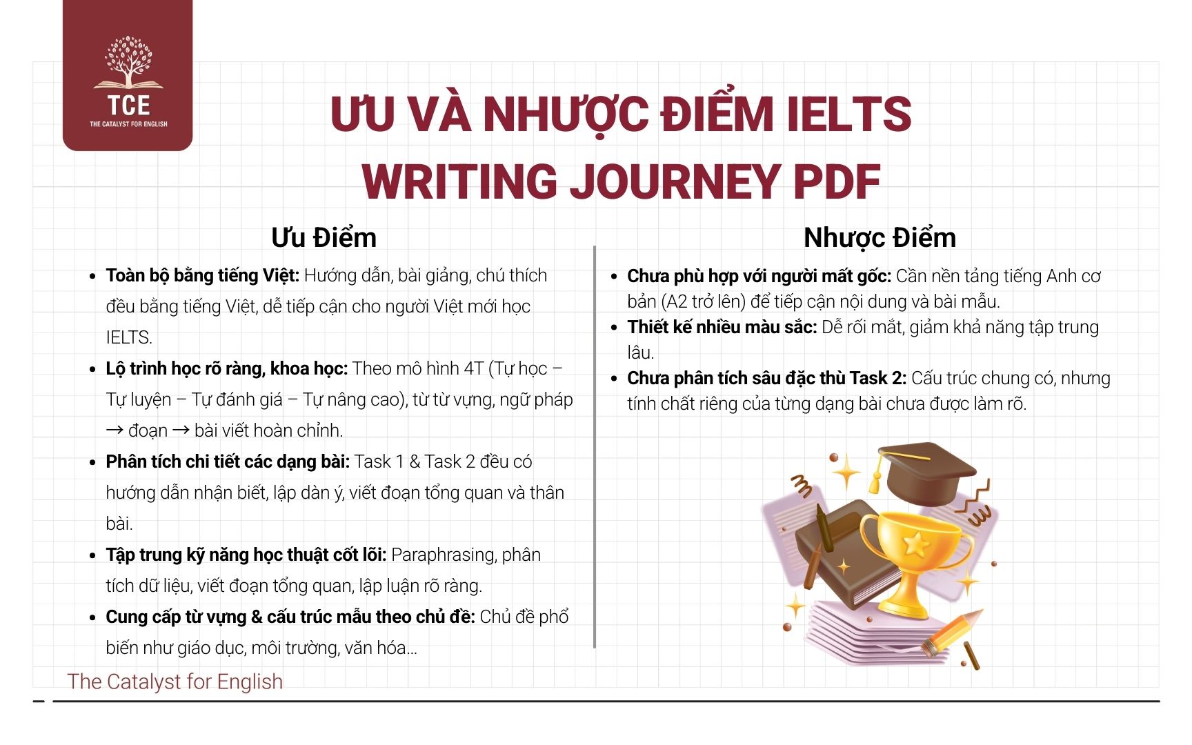 Ưu và nhược điểm IELTS Writing Journey PDF