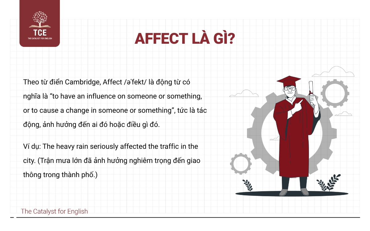 Affect là gì?