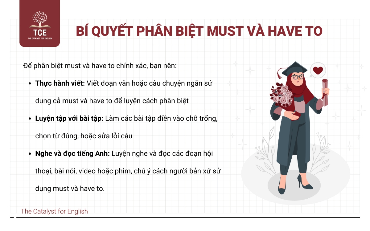 Bí quyết để phân biệt must và have to chính xác