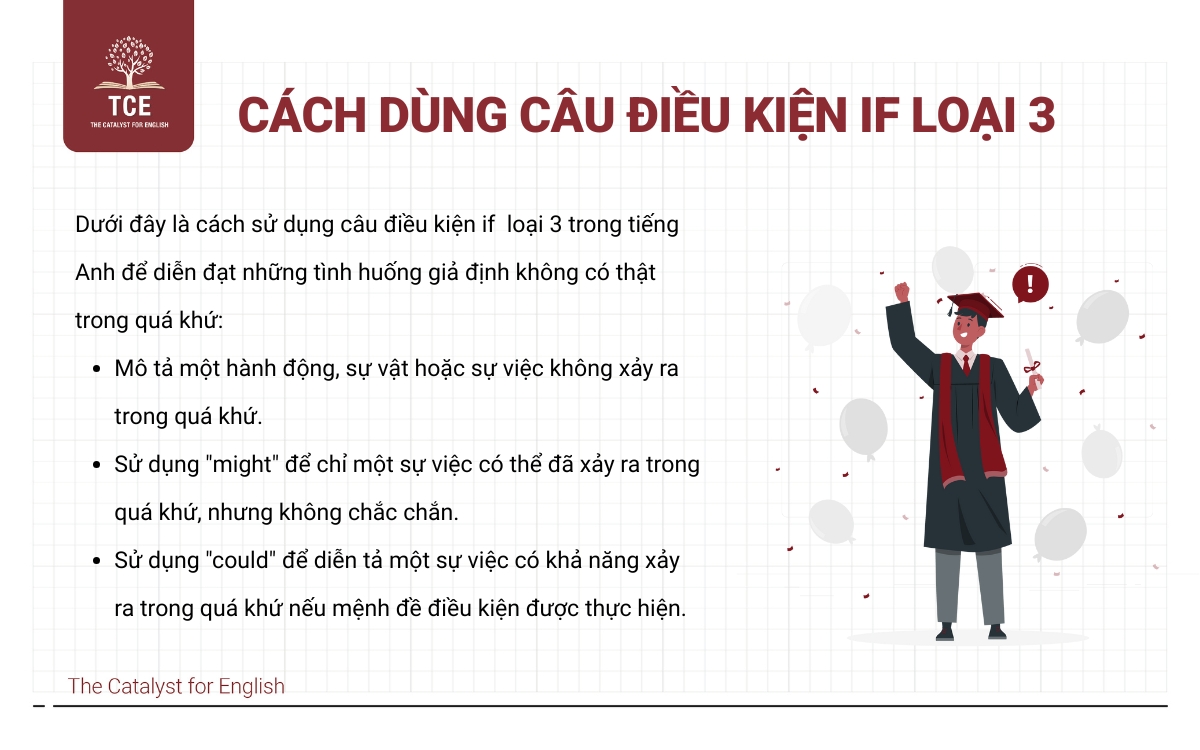 Cách dùng câu điều kiện if loại 3