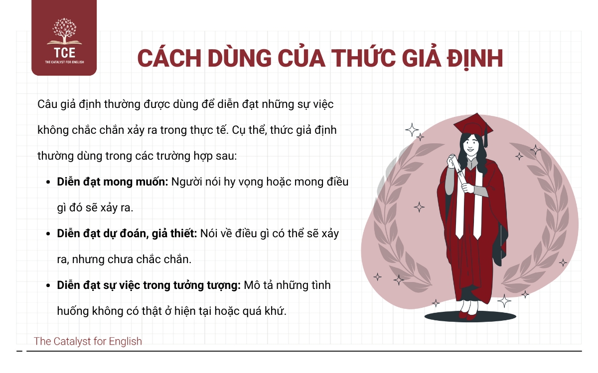 Cách dùng của thức giả định
