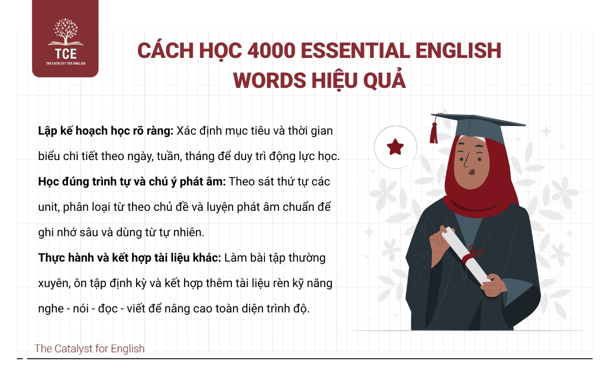 Cách học 4000 Essential English Words hiệu quả
